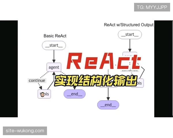 战术复杂度指数级提升 Read and React系统细化至20层架构